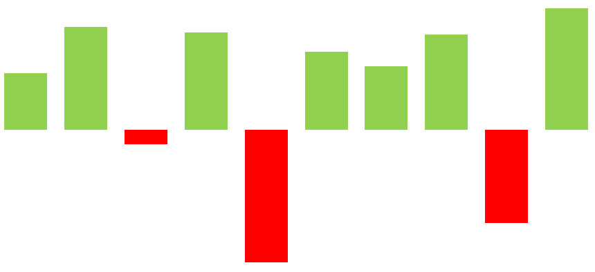 excel-sparklines