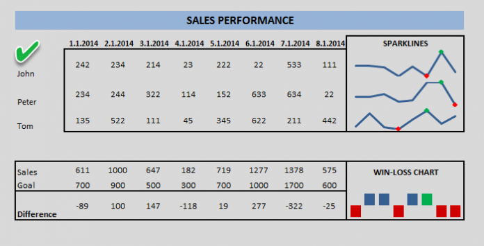 Excel Sparklines How To Use Excel Mini Charts 0139