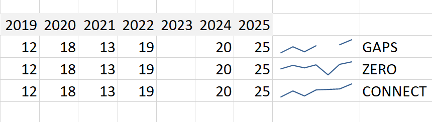 gaps-zero-connect-empty-line