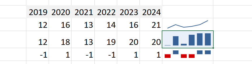 how-to-insert-sparklines