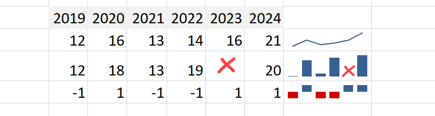 missing-data-point-hidden-empty-cells