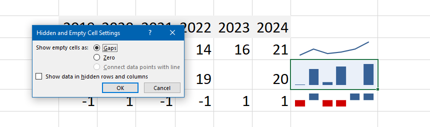 show-empty-cells-as-gaps-zero