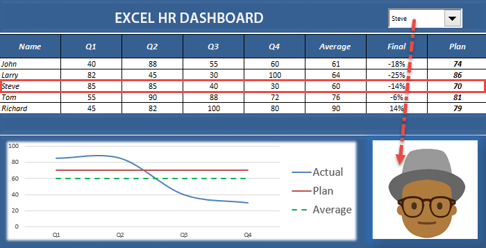 Hr Dashboard Excel Template from exceldashboardschool.com