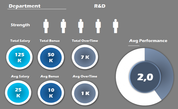 HR Analytics Dashboard - Download Free Excel Templates