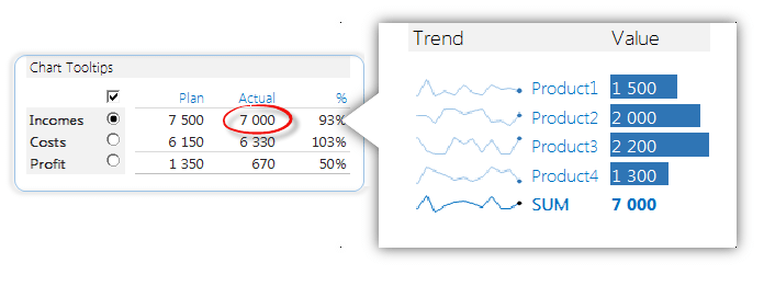 Interactive Chart Tooltips 2