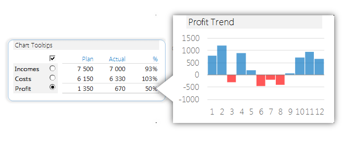 Interactive Chart Tooltips 4