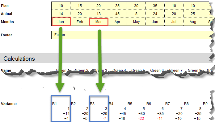 plan actual variance chart details