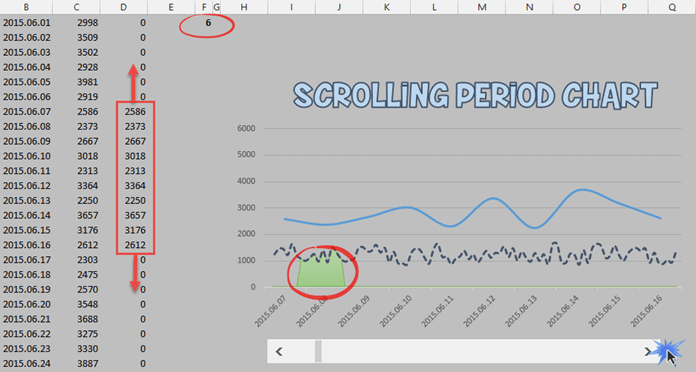scrolling-period-chart-02