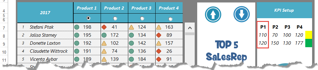 dashboard conditional formatting KPI