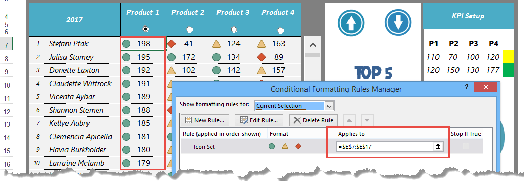 format sales dashboard