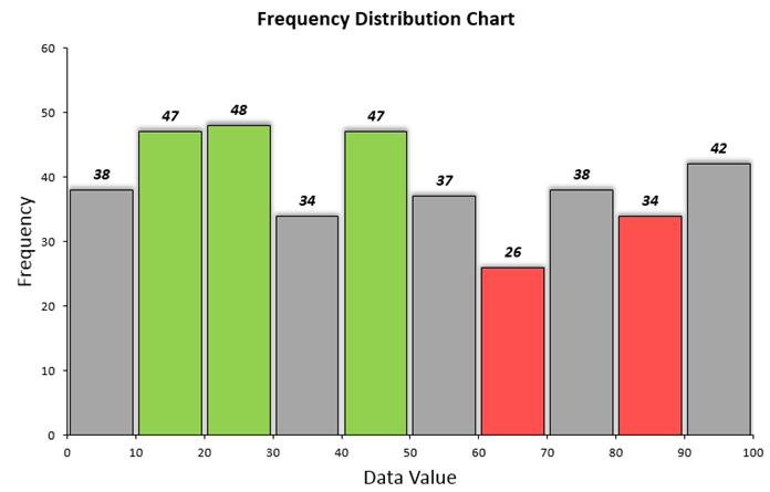 frequency-distribution-table-feat01