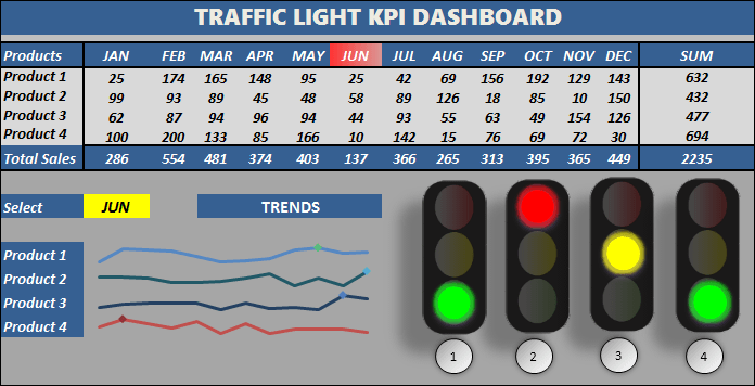 Excel-Traffic-light-dashboard-696-1