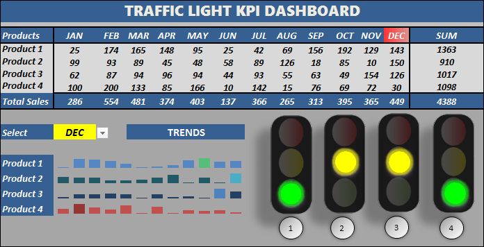 Excel-Traffic-light-dashboard-696-2