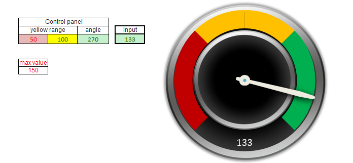 free dashboard widgets circle gauge1