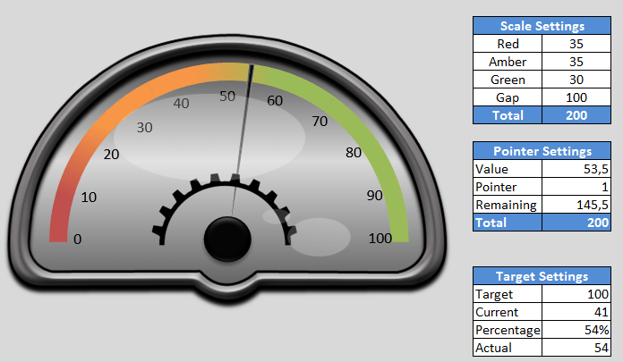 Excel Speedometer Chart Free Download