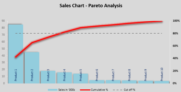 How To Do A Pareto Chart In Excel 2013