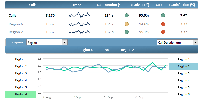 customer service dashboard overview