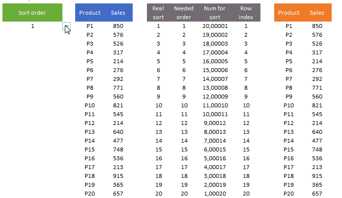 Excel-sorting-data-tips-table