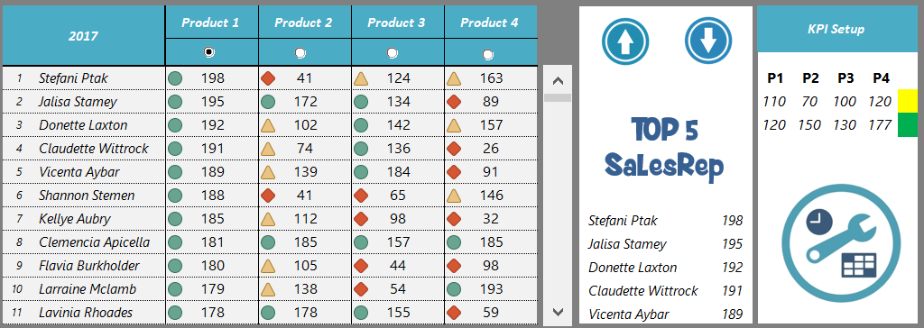 sales dashboard