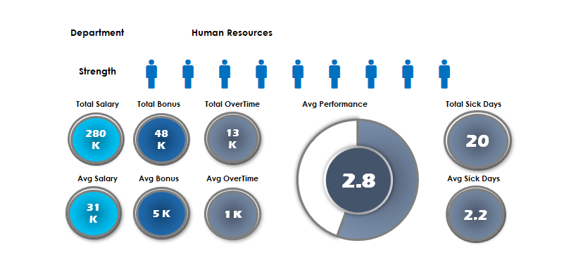 HR Analytics Dashboard 2021q4 revised