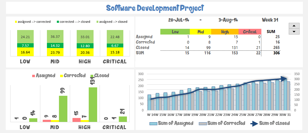 004 - project management templates software dev 01