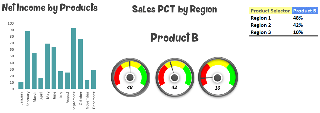 009 - sales tracking templates gauge dashboard