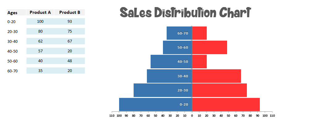 999 - sales tracking templates chart