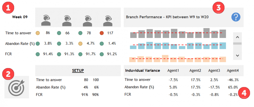 Call Center Performance Template Free Downloads and Tools
