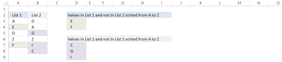 Compare Two Columns and Fetch the Matching Data