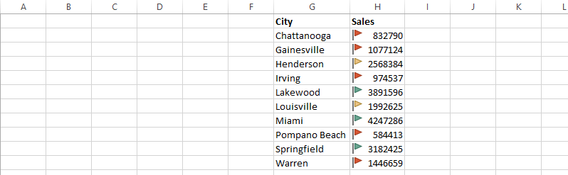 conditional formatting base table