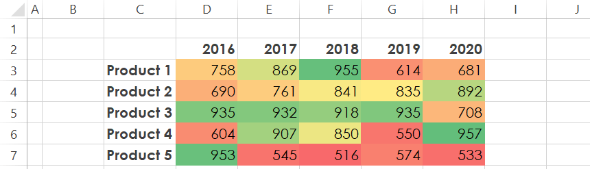 easy-to-highlight-the-data