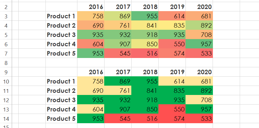 heat-map-comparison