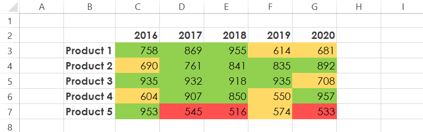 sample-heat-map-visualization