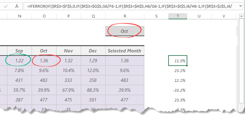 calculate variance current vs previous month