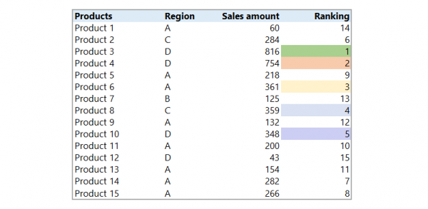 color-ranking-in-excel-how-to-use-the-rank-function