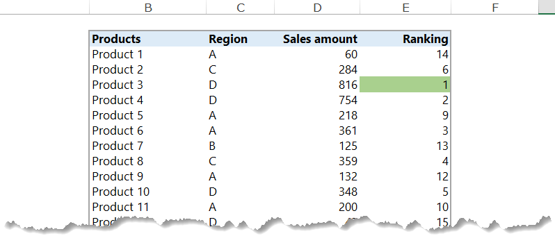conditional formatting top1