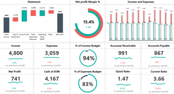 dashboard kpi excel template examples templates report business modern exceldashboardschool dashboards financial objectives source initiatives