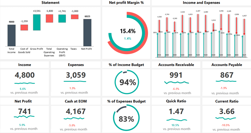financial excel dashboard template