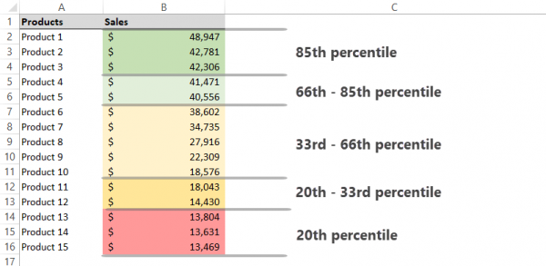 percentile-rank-formula-examples-excel-dashboard-school