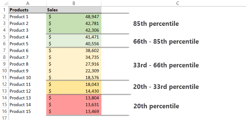 percentile rank in excel classification