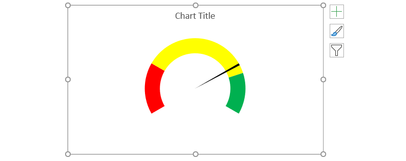 final gauge chart template