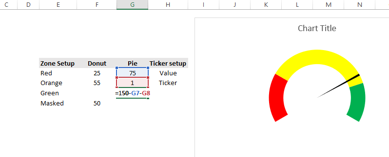 gauge chart calculation