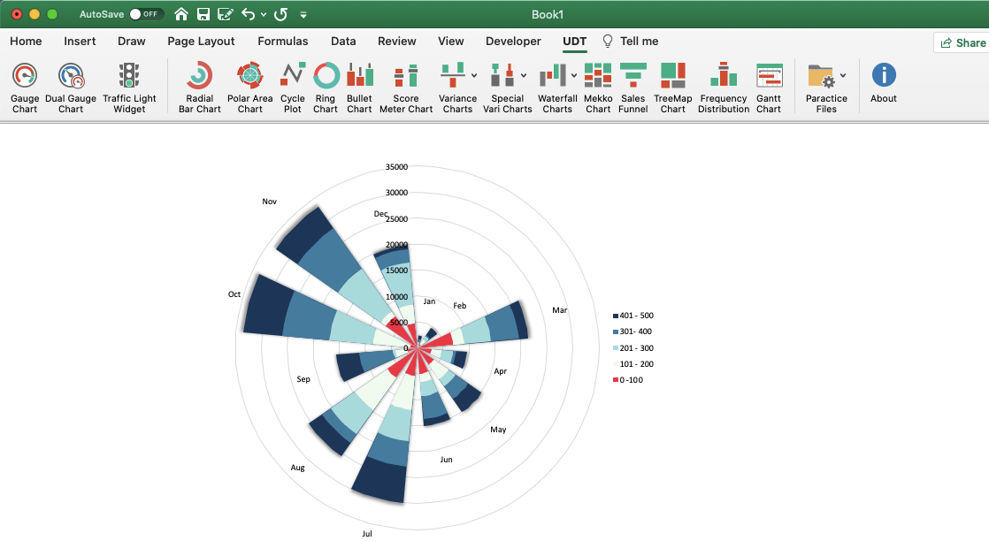 polar area chart for mac excel