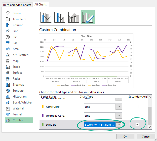 add a new chart type for cycle plot