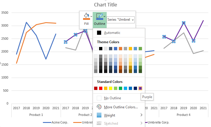 add colors for the cycle plot