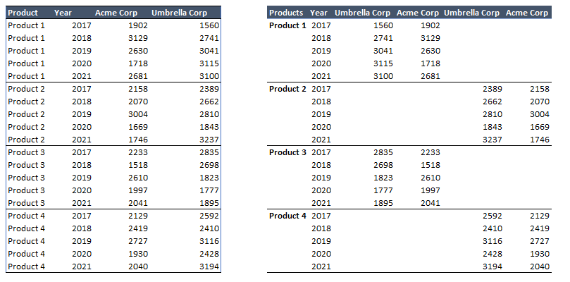 data table for cycle plot