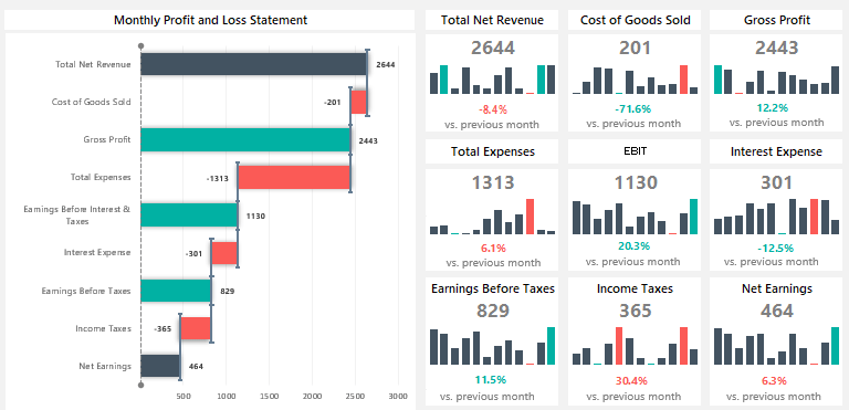 financial dashboard profit and loss statement template