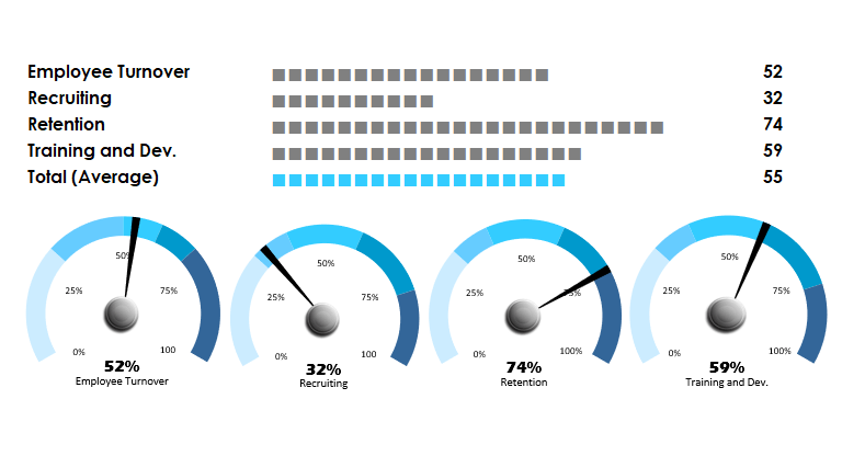 Human-Resource-KPI-Dashboard