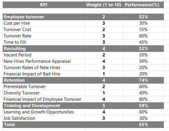 data-table