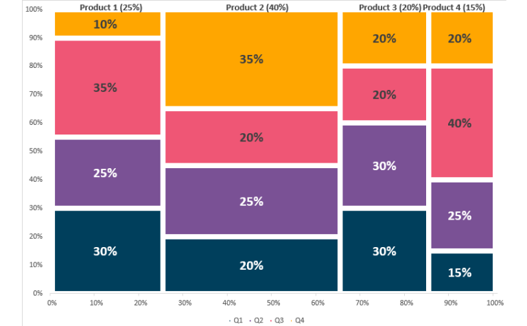 Excel Chart Templates Collection - Free Downloads